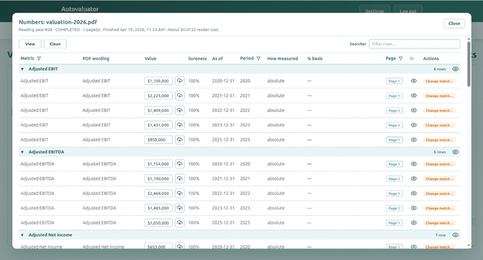 Ava data cleansing view: metrics grid and validation controls